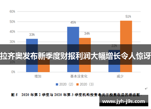 拉齐奥发布新季度财报利润大幅增长令人惊讶